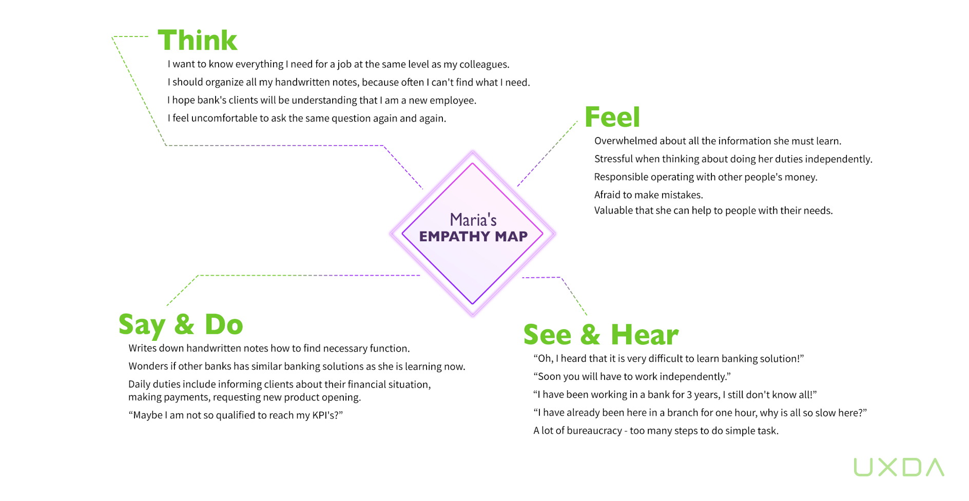Empathy-map-UXDA-M-1.jpg
