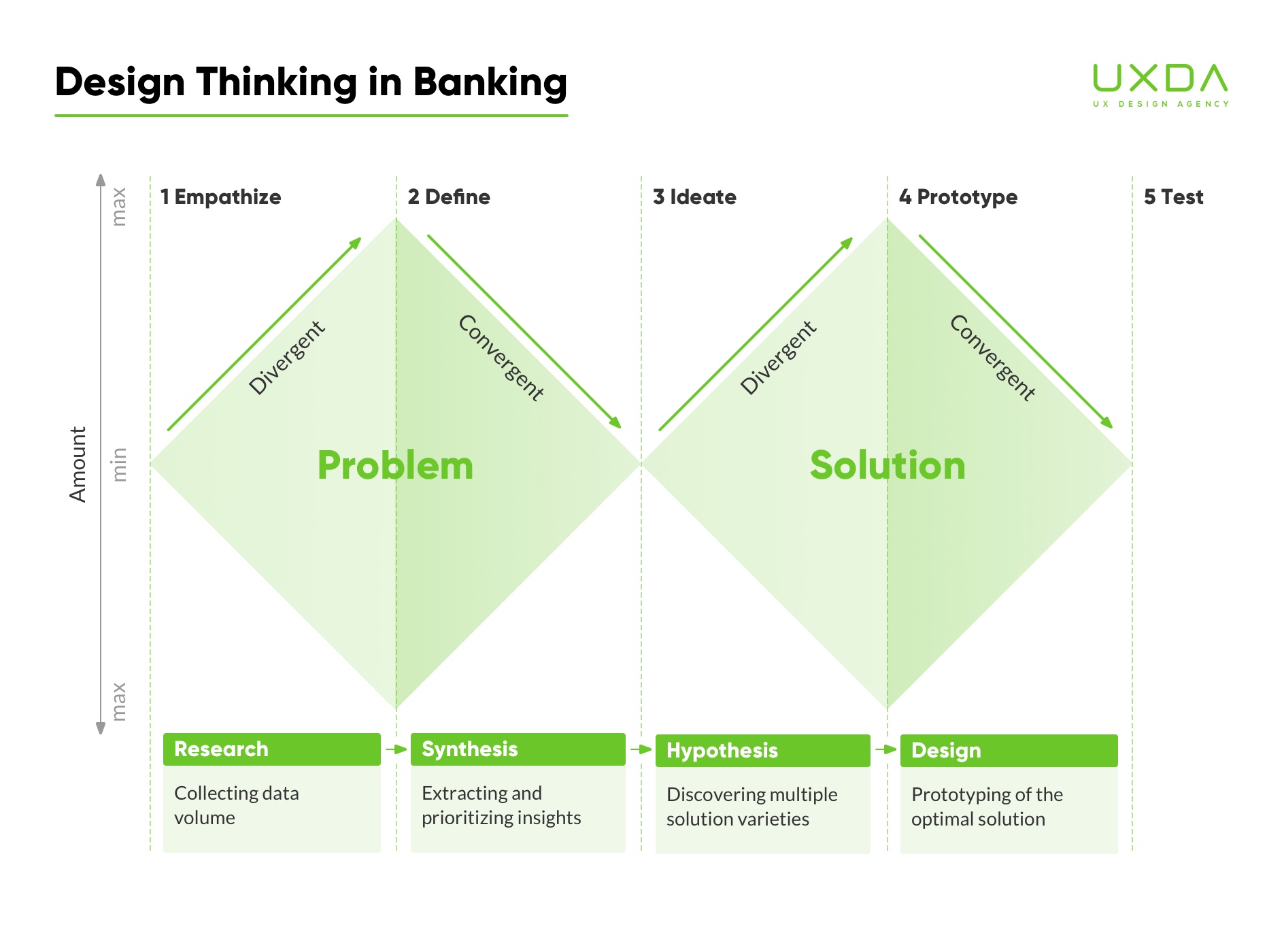 Design Thinking in Banking