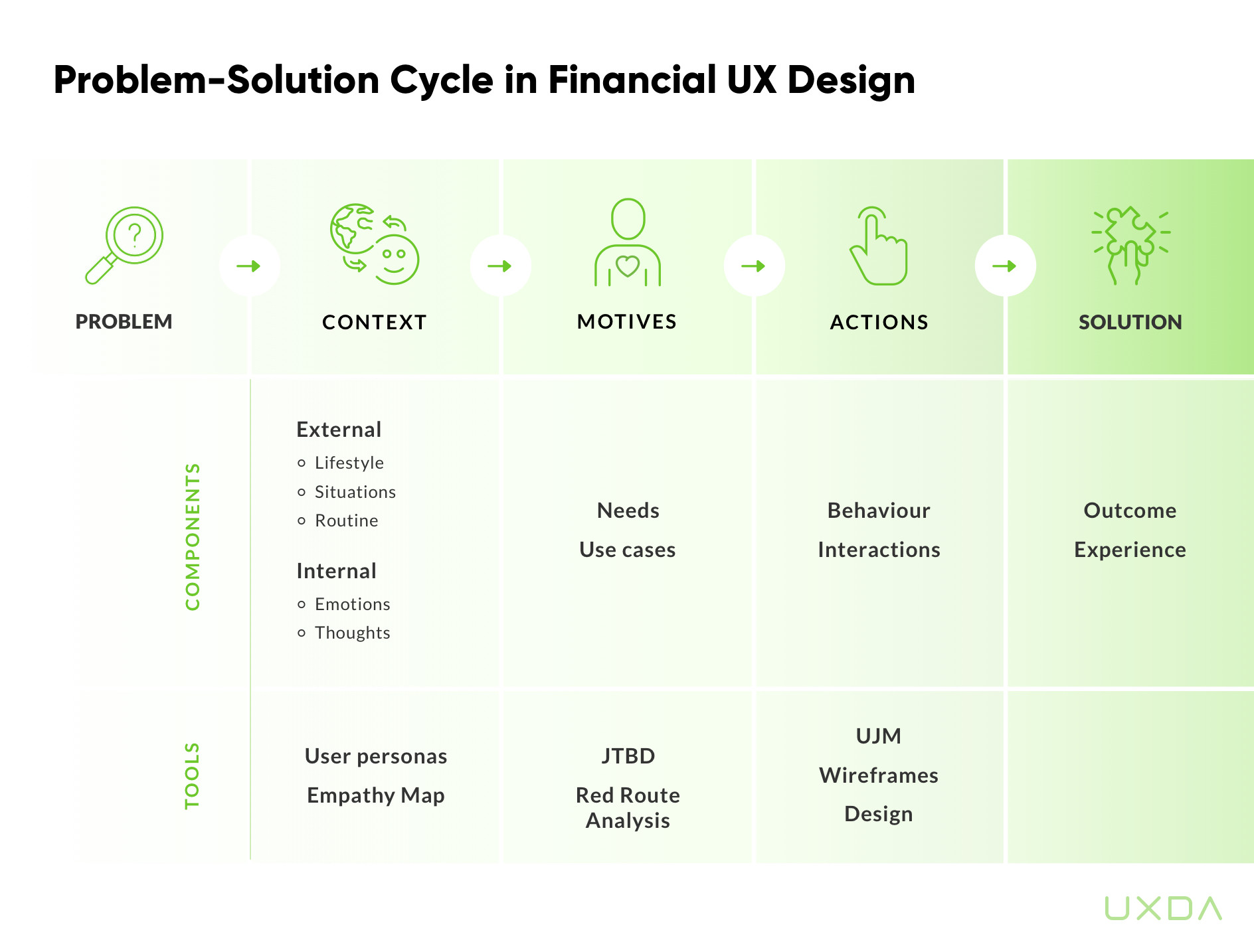 digital-financial-services-ux-problem-solution-cycle__3.jpg