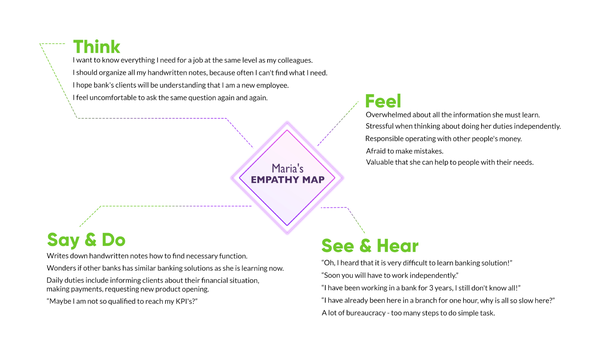 Core Banking Case Study: Digital Transformation in Financial Services - Empathy Map