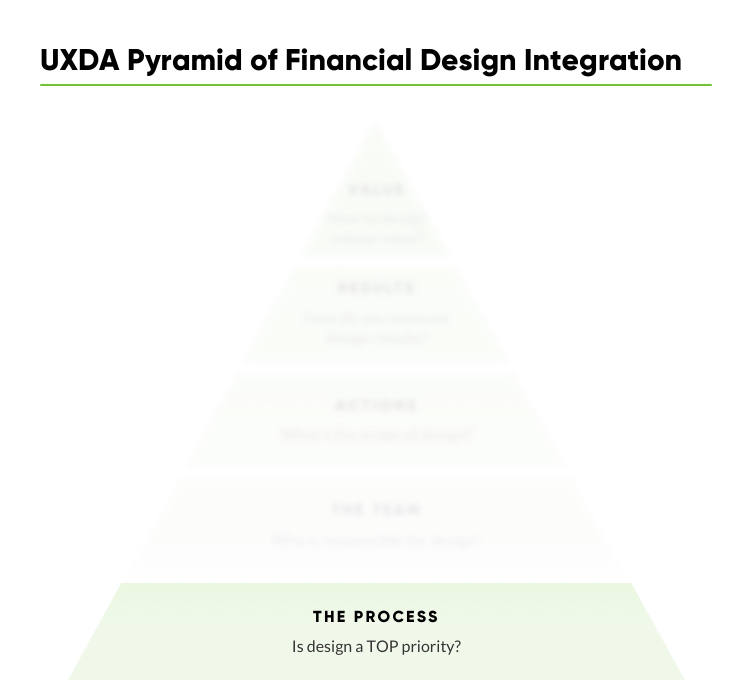financial-ux-design-methodology-uxda-financial-design-integration-1-S.jpg