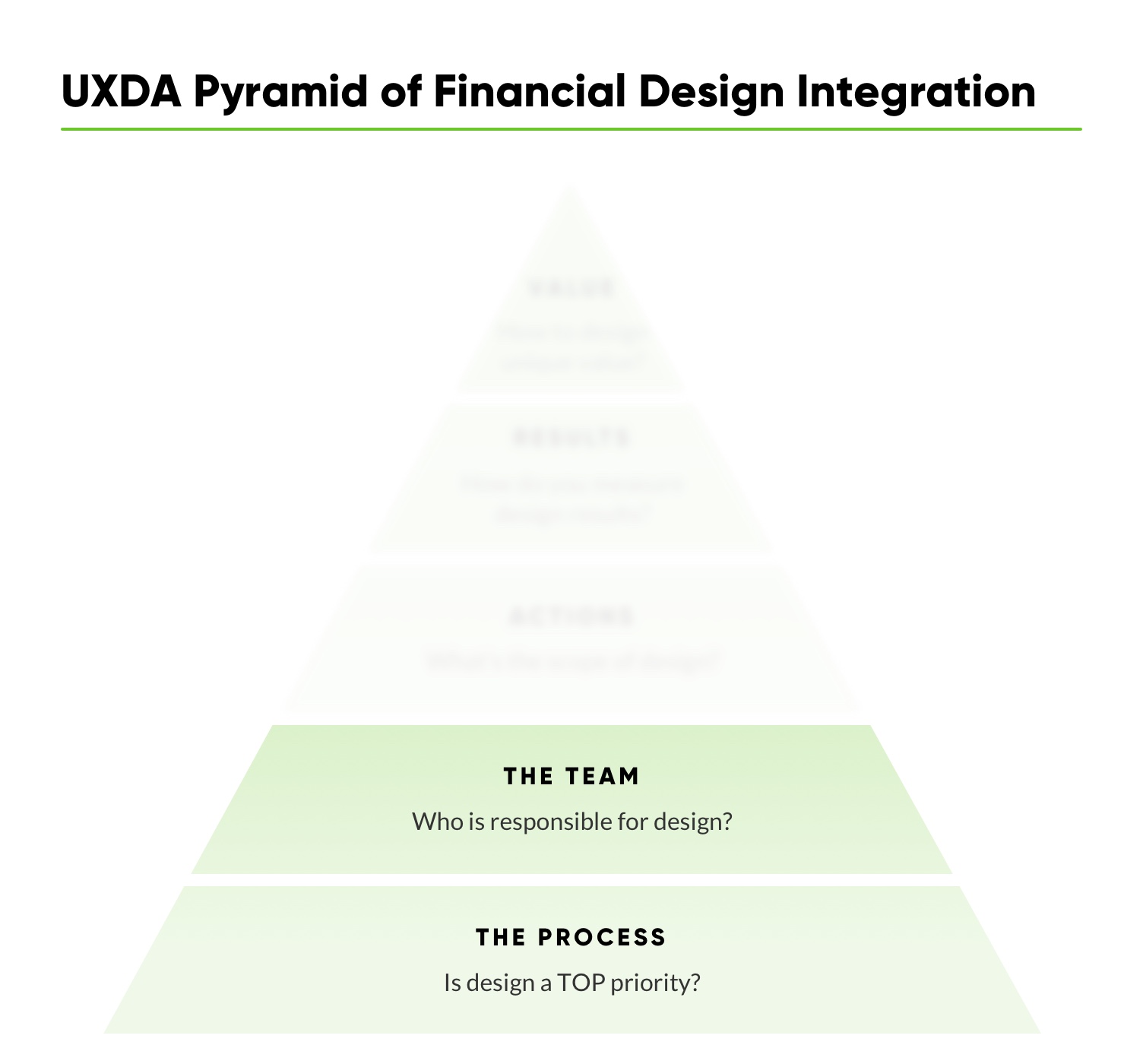 financial-ux-design-methodology-uxda-financial-design-integration-2-S.jpg