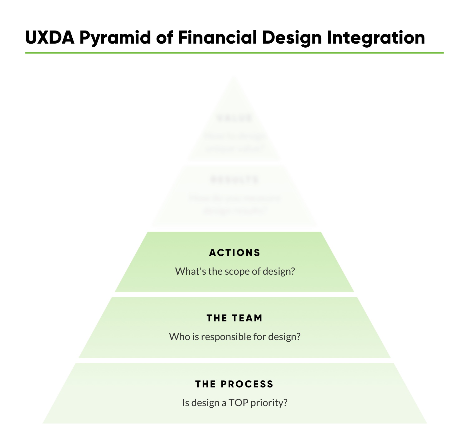 financial-ux-design-methodology-uxda-financial-design-integration-3-S.jpg