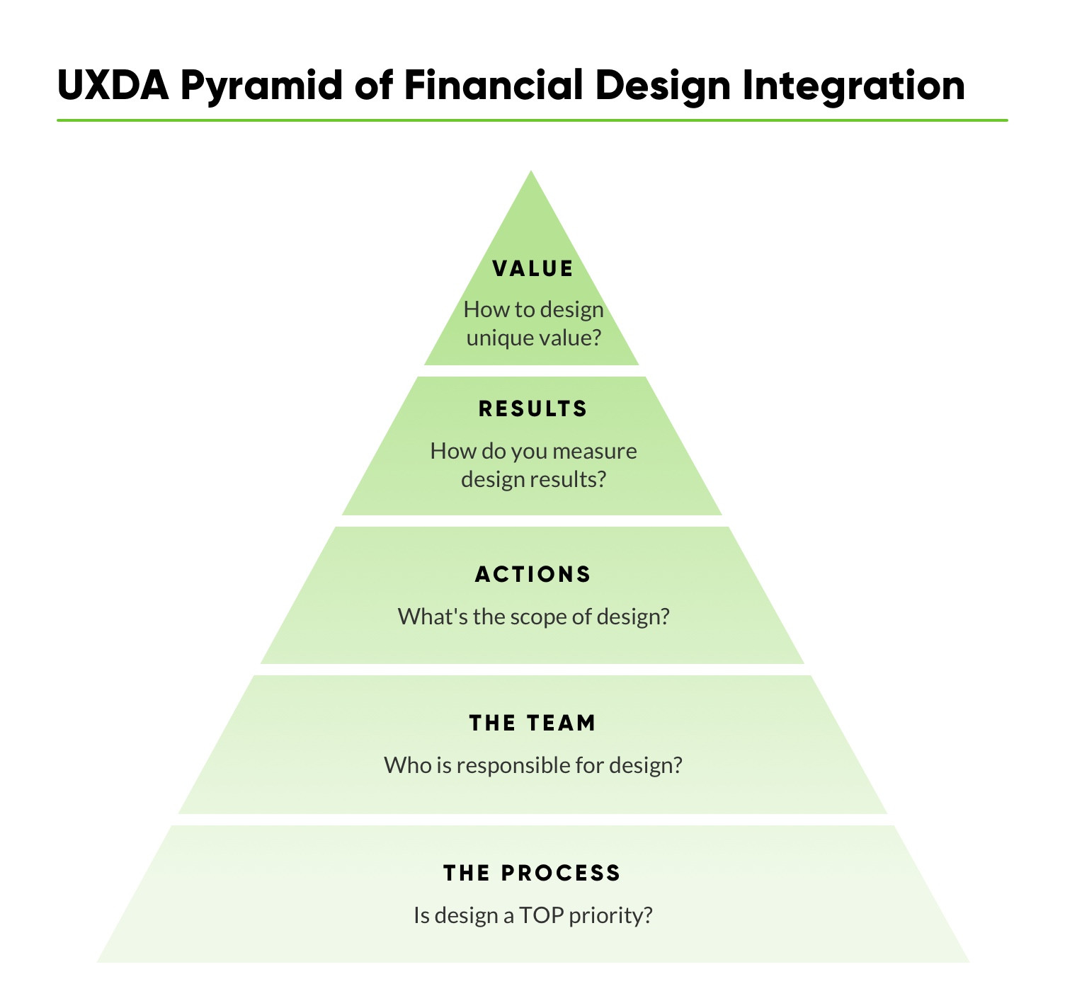 financial-ux-design-methodology-uxda-financial-design-integration-5-S__1504.jpg