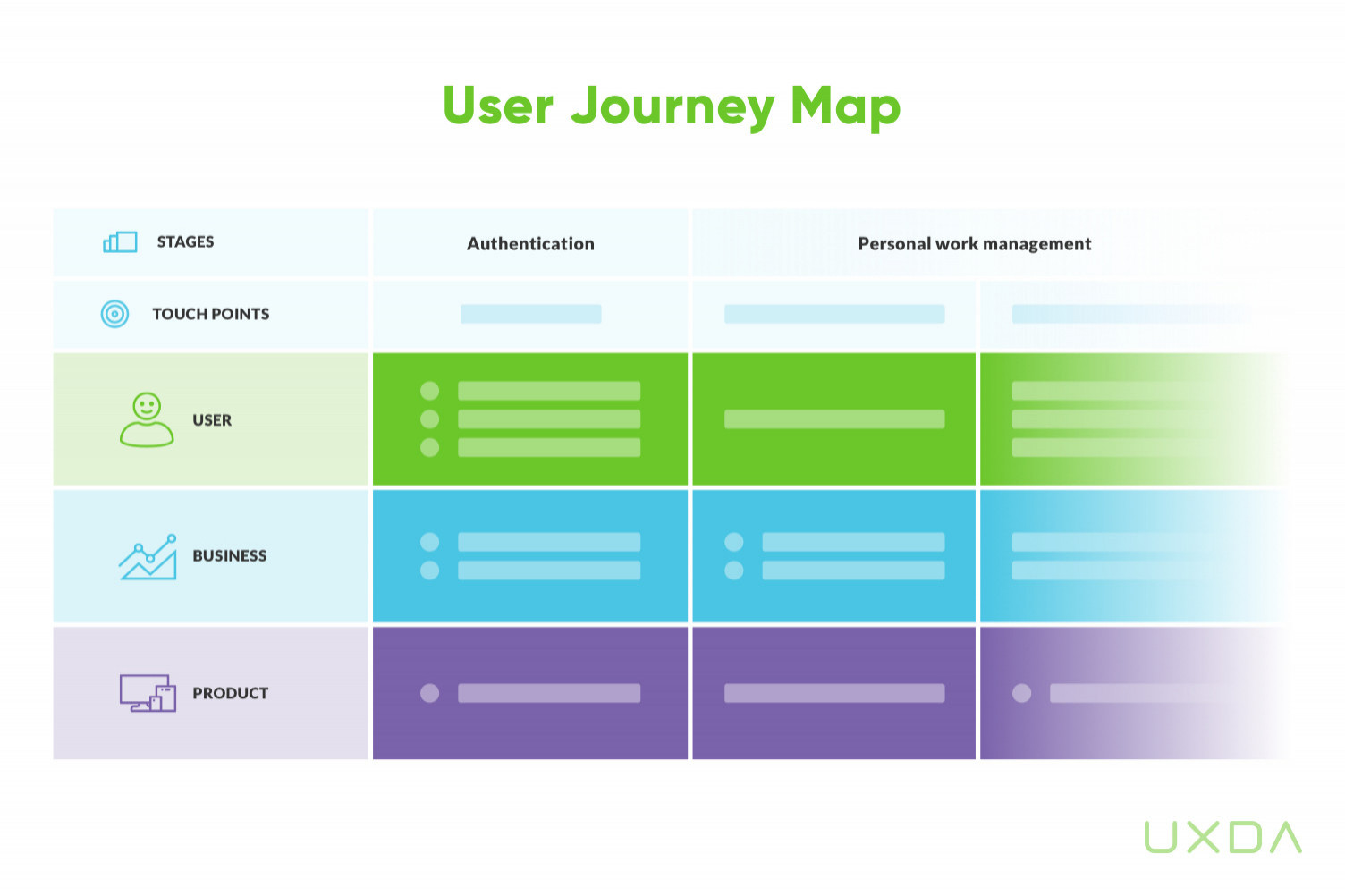 user-journey-mapping-uxda-work-process-ux-design-5.jpg