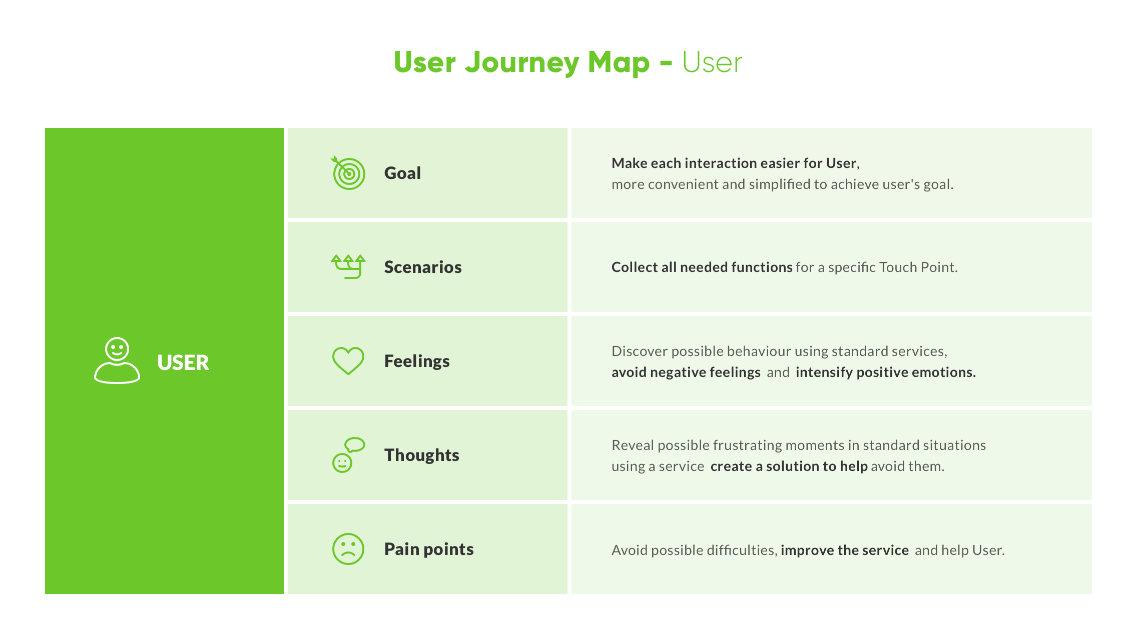 Core Banking Case Study: Digital Transformation in Financial Services - User Journey Map