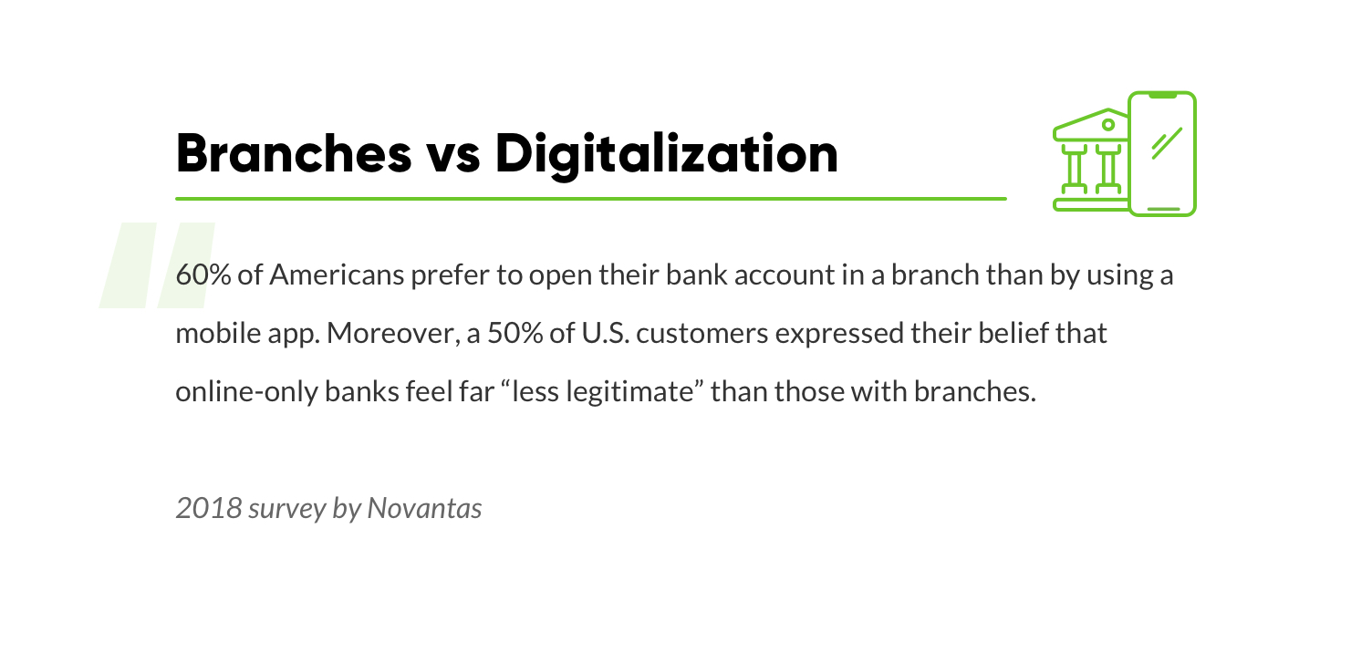 ux-design-banking-branches-digitalization-S-1.jpg