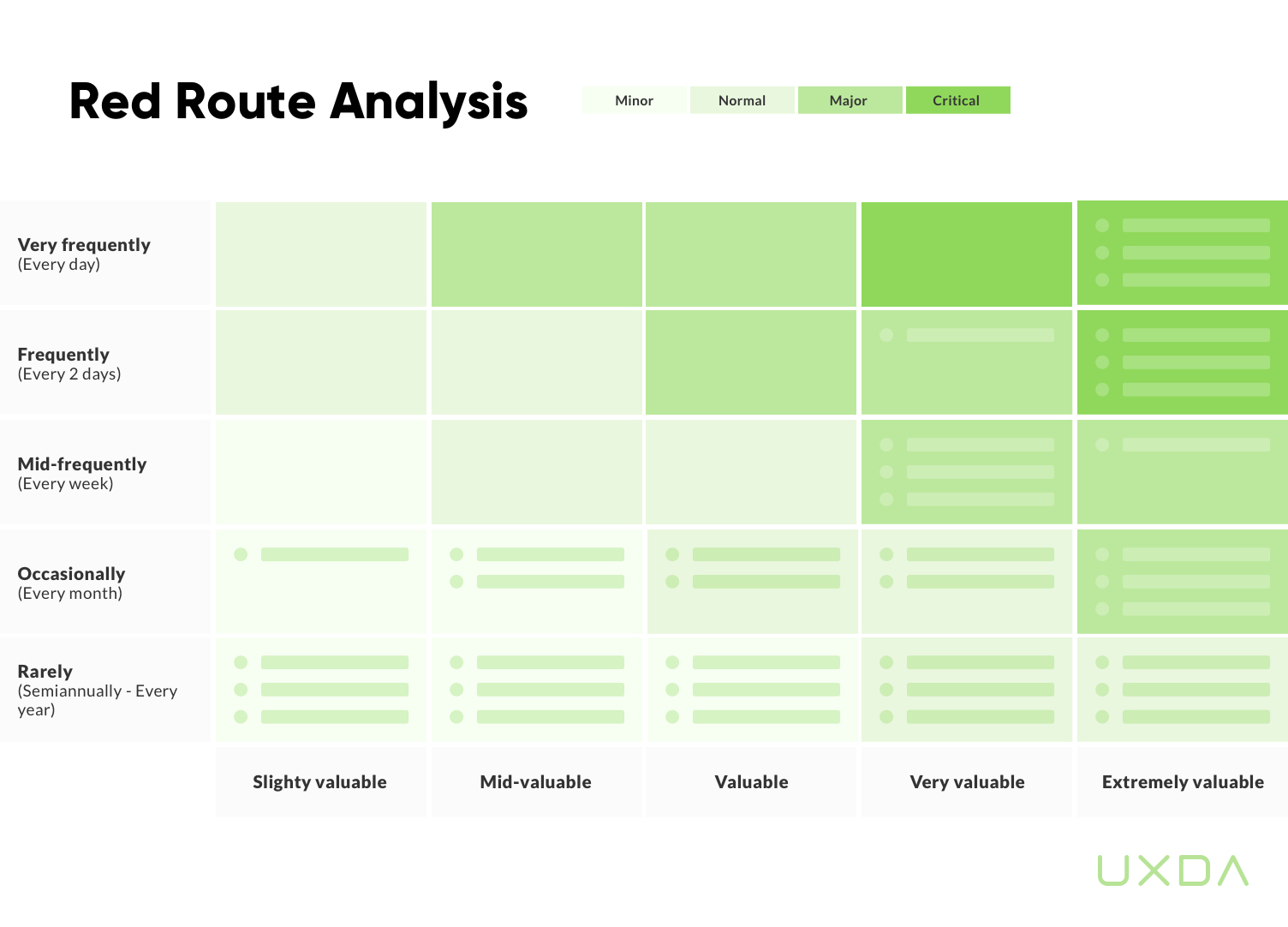 ux-design-banking-red-route-analysis-uxda-work-process.jpg