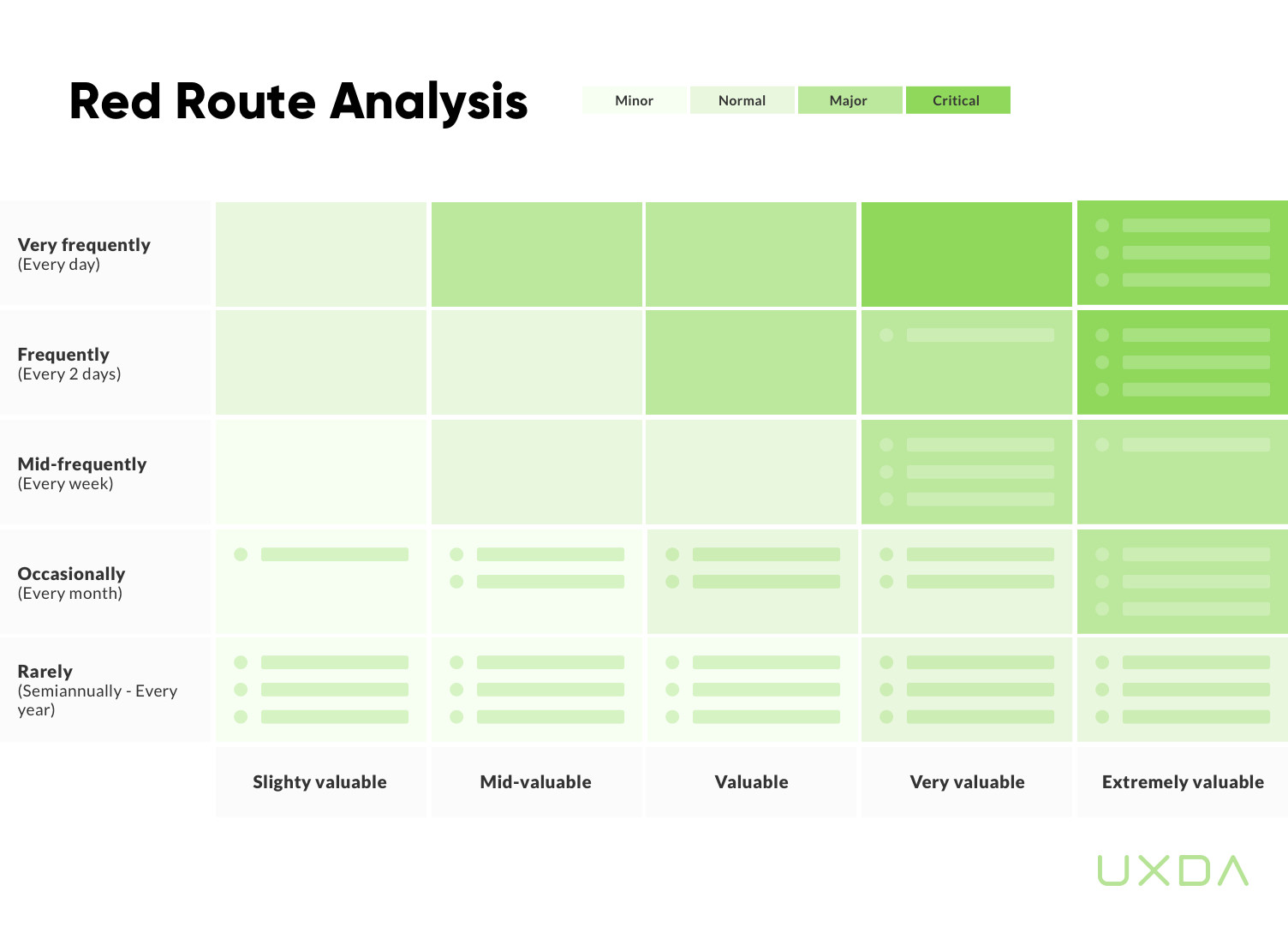 ux-design-banking-red-route-analysis-uxda-work-process__1504.jpg