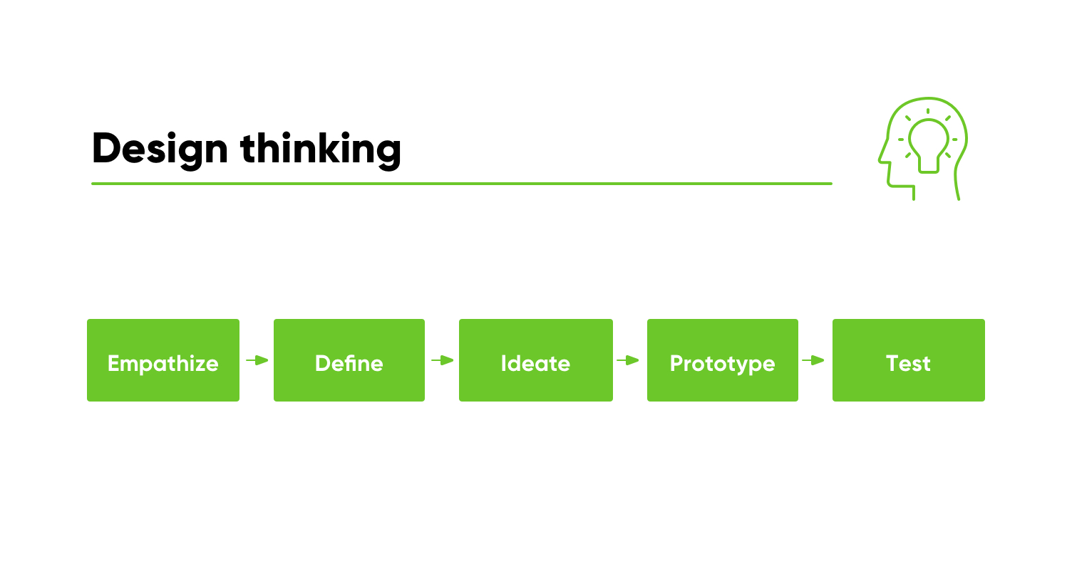 ux-design-for-banking-uxda-design-thinking-S.jpg