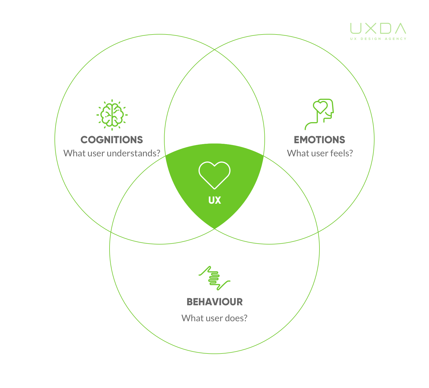 ux-design-for-banking-uxda-methodology-22-S.jpg