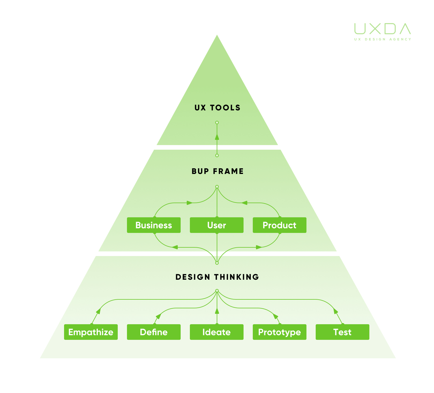 ux-design-for-banking-uxda-work-process-1-S.jpg