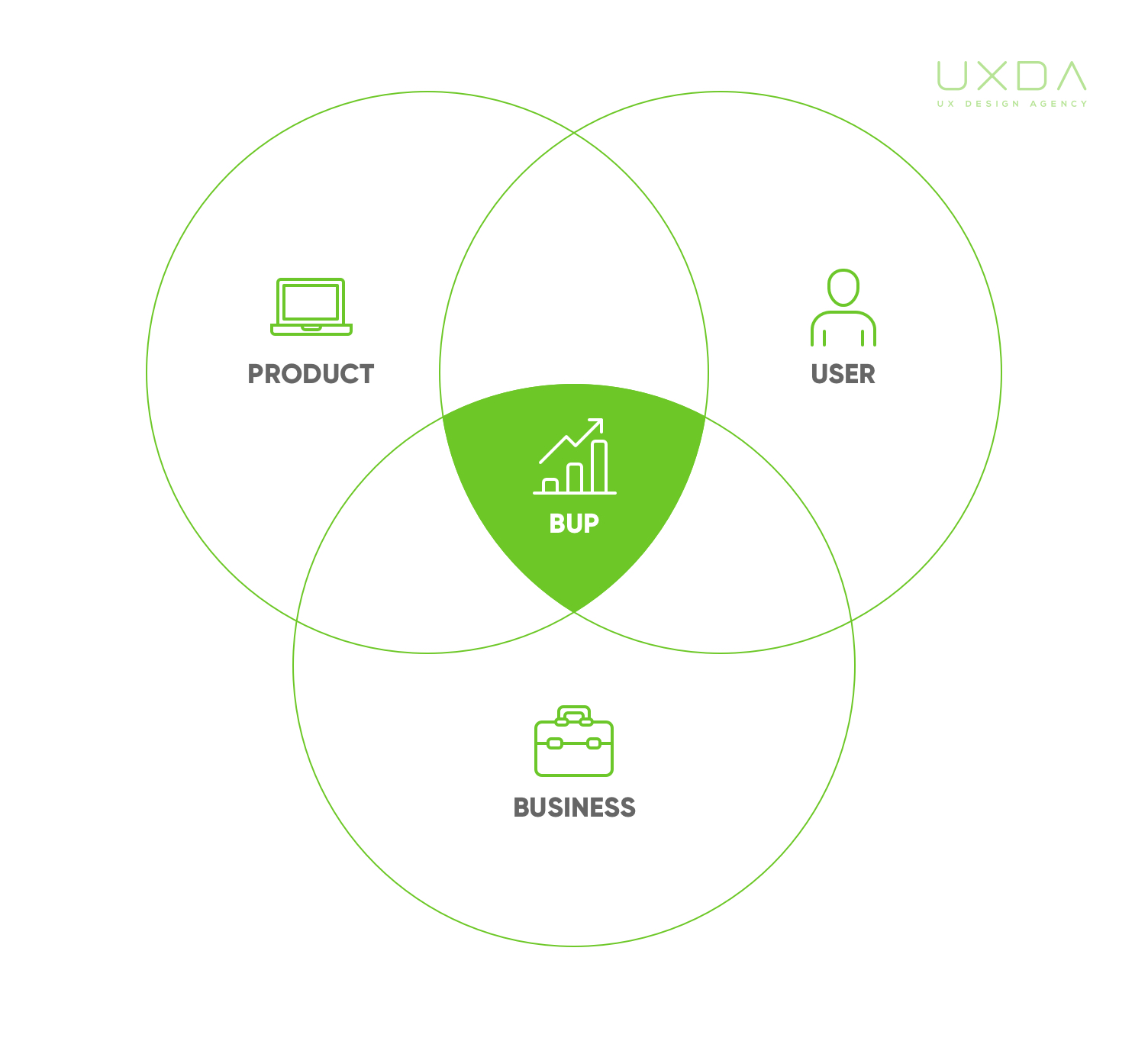 ux-design-for-fintech-uxda-work-process-bup-business-user-product-S.jpg