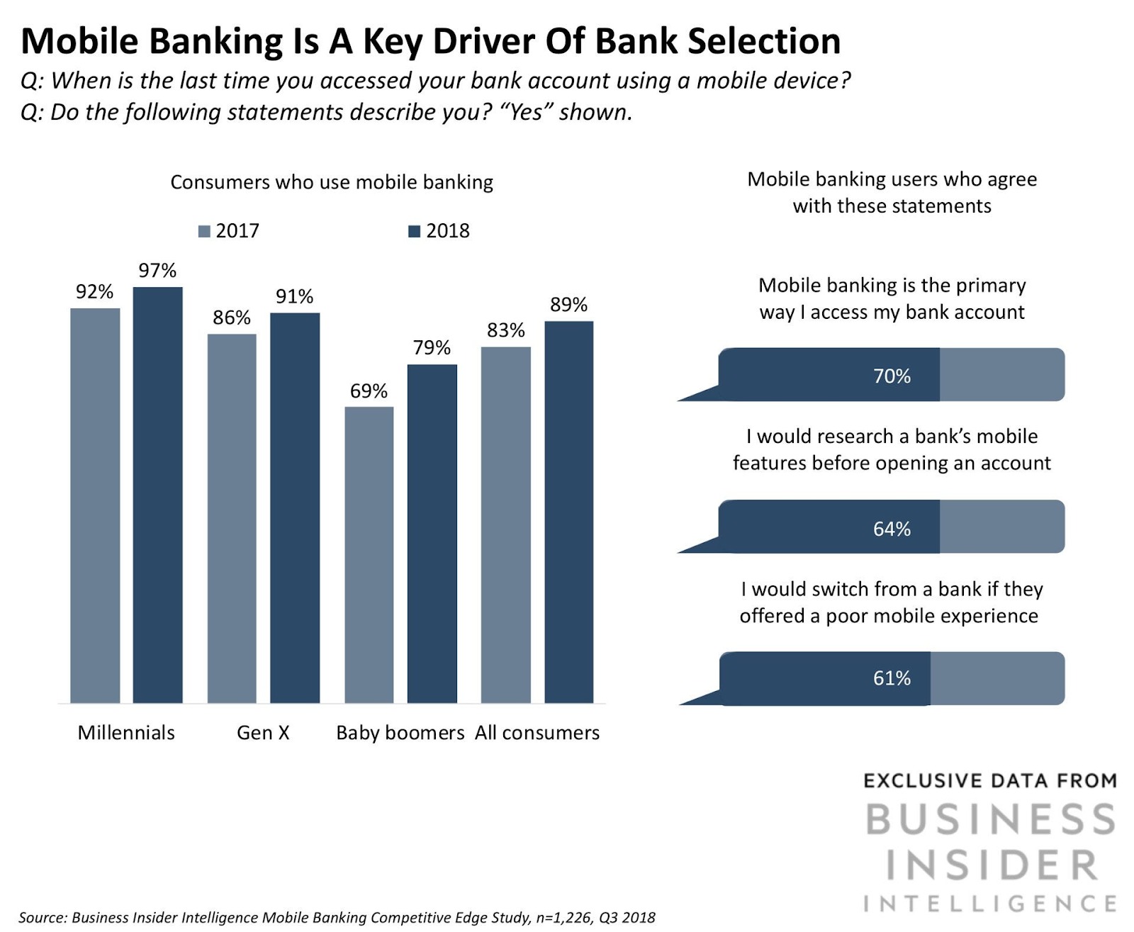 Fintech's Disruption Banking Industry UX Design mobile banking apps key 